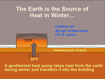 geothermal CT winter view