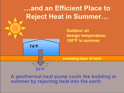 geothermal CT summer view