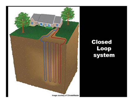 Closed Loop System