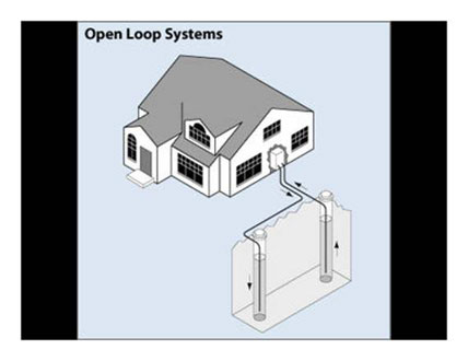 Open Loop System